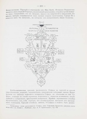 Шмаков В. Священная книга Тота. Великие арканы Таро. Абсолютные начала синтетической философии эзотеризма. М., 1916.